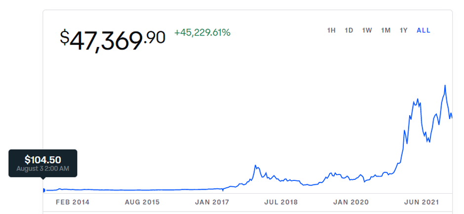 Fortrade