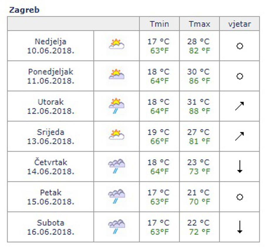 dhmz zagreb