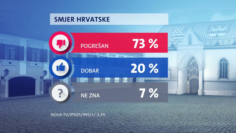 Crobarometar