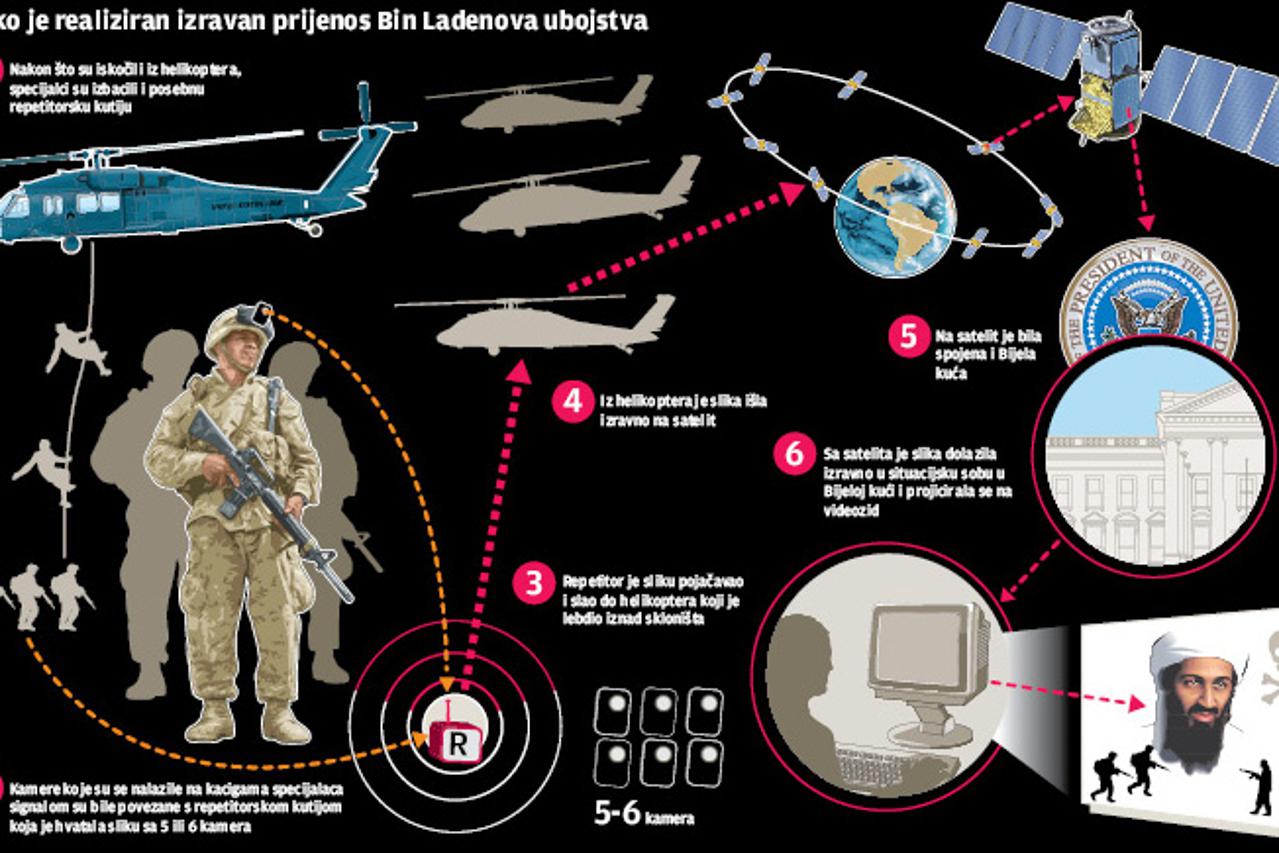 grafika za hrvoja :)