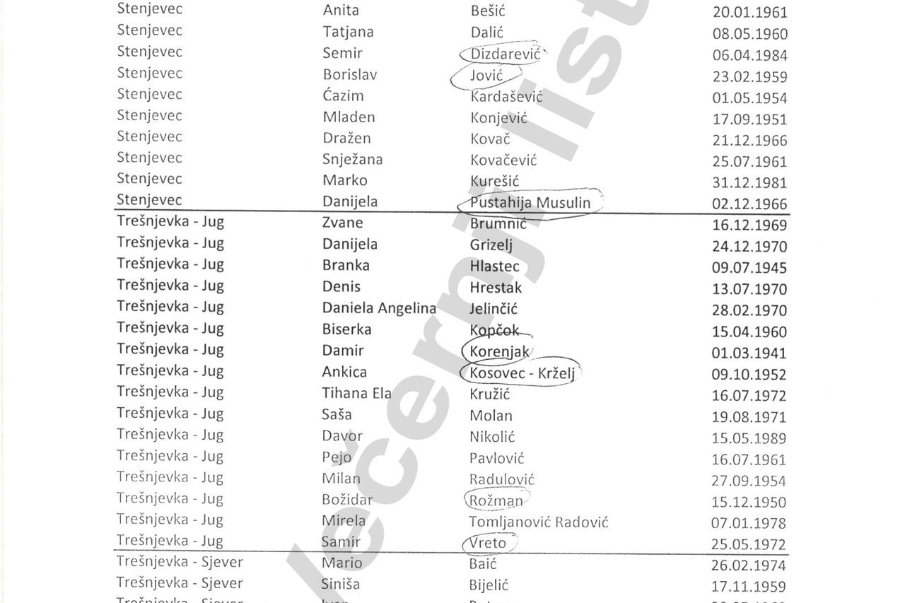 Kandidati za Gradski odbor