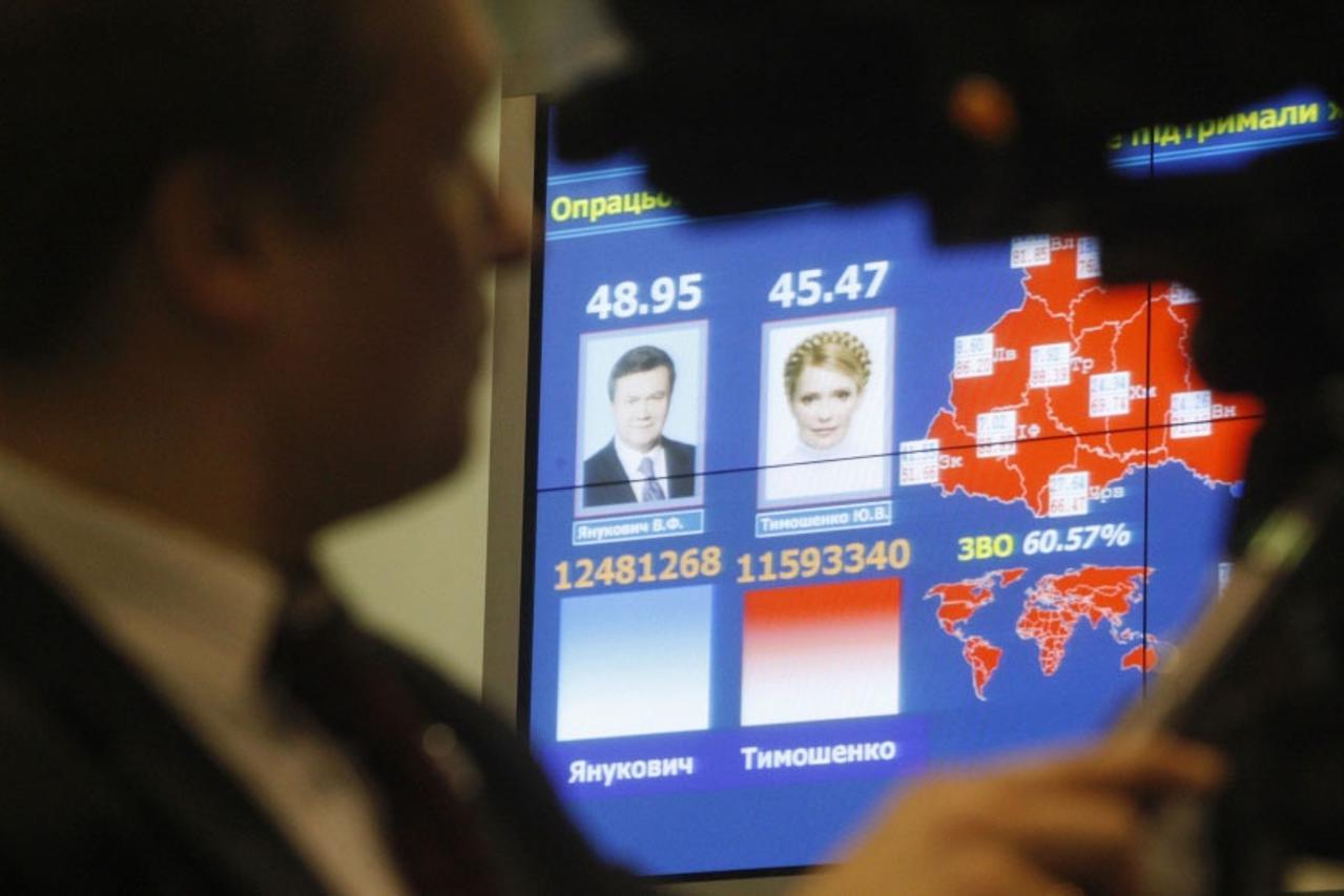 ukrajinski izbori