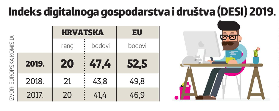 Infografike