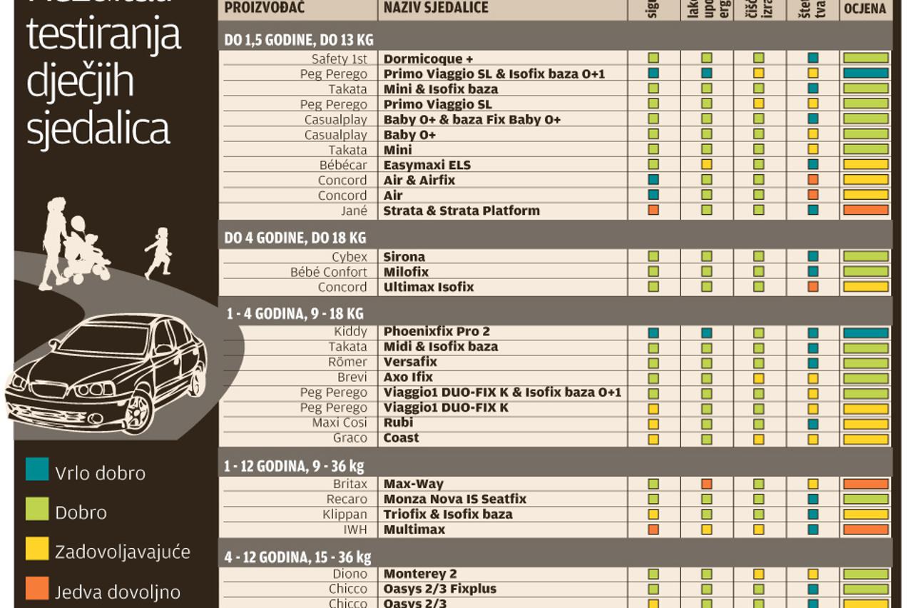 dječje sjedalice