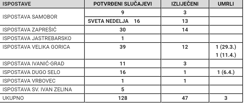 Oboljeli Zagrebačka