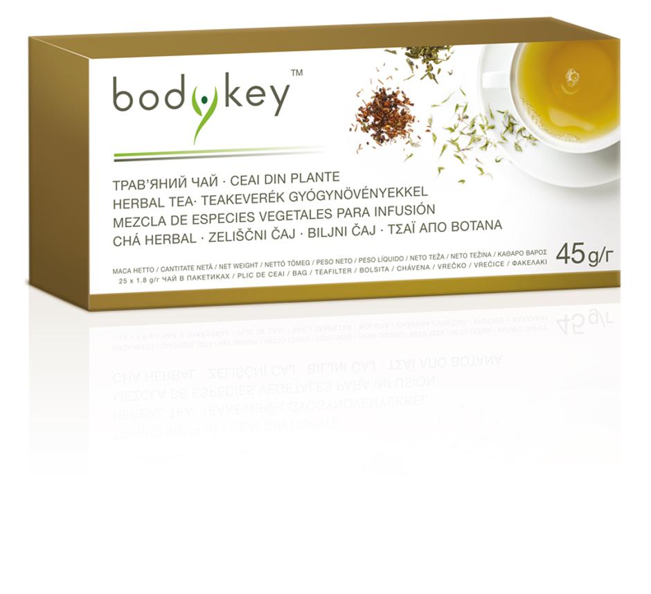 bodykey