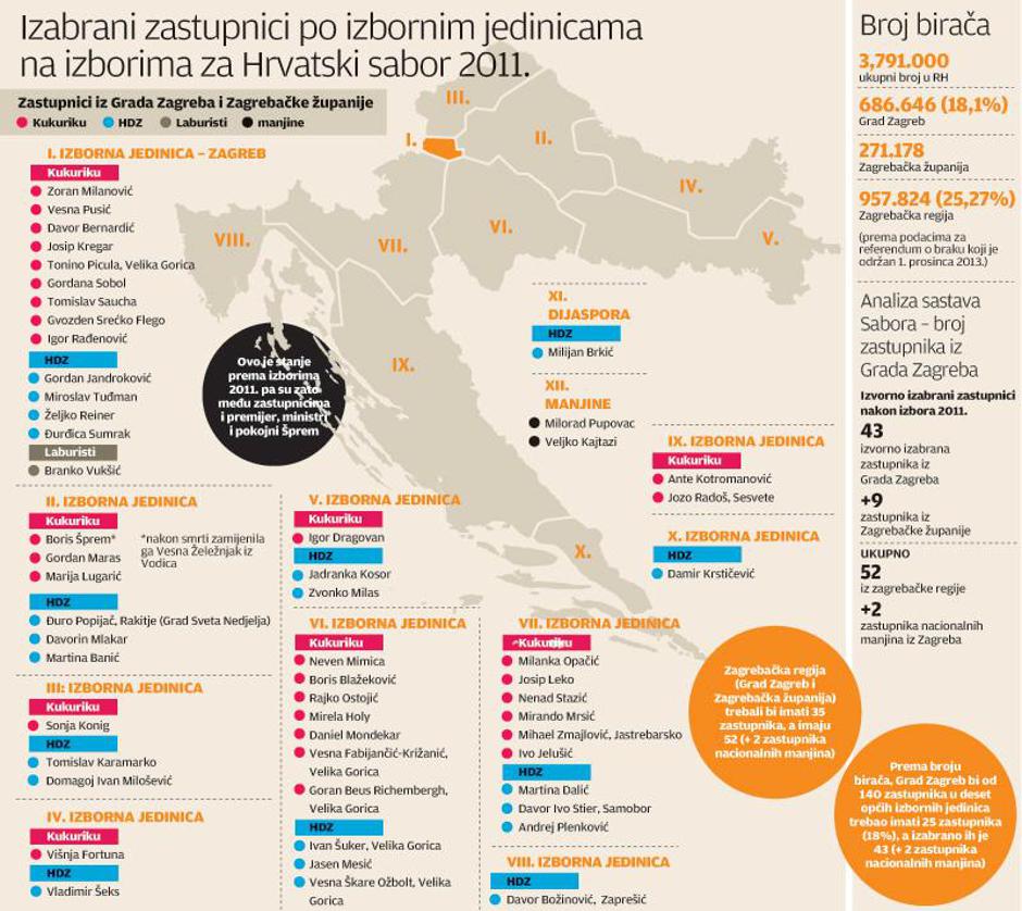 Izborna karta Hrvatske