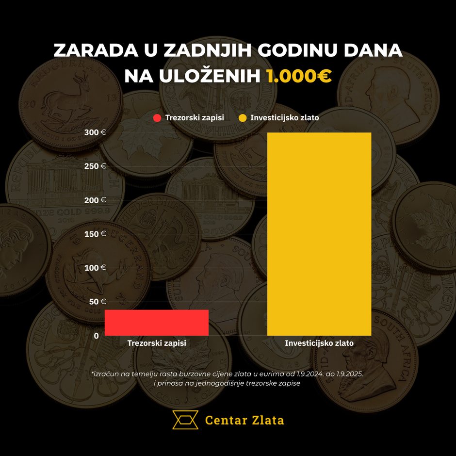 Centar Zlata