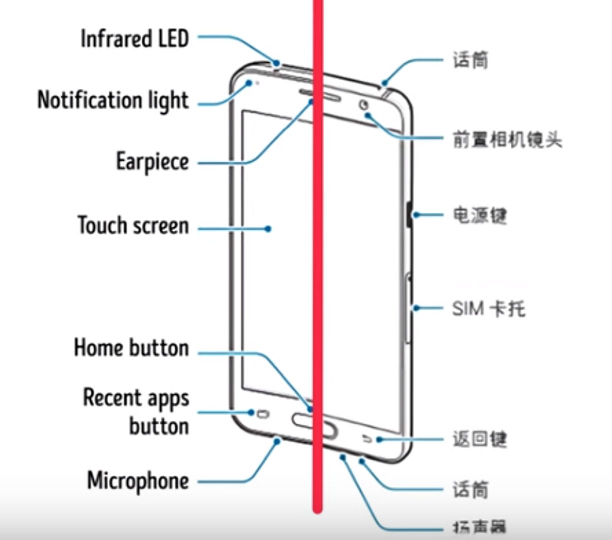 POGLEDAJTE UPUTSTVA. Uputstva su putovnica svakog uređaja i bitno je da uputstva budu na jeziku koji možete razumijeti, inače se vrlo vjerojatno radi o kopiji.