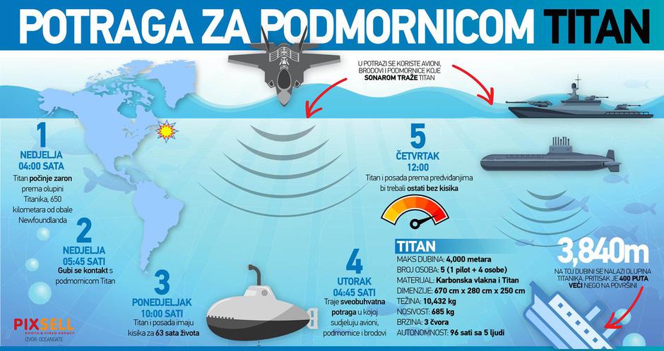 Infografika: Potraga za podmornicom Titan