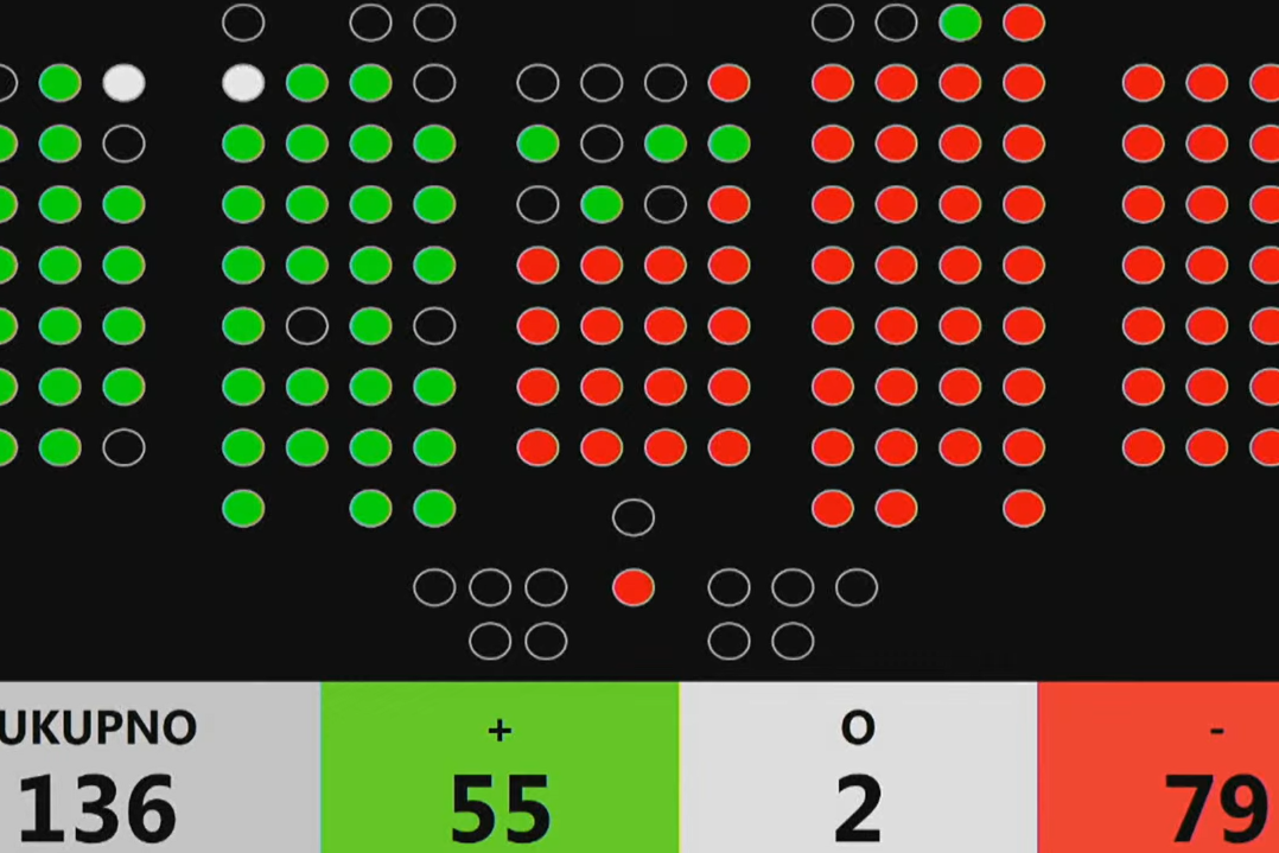 Glasanje za opoziv premijera Plenkovića