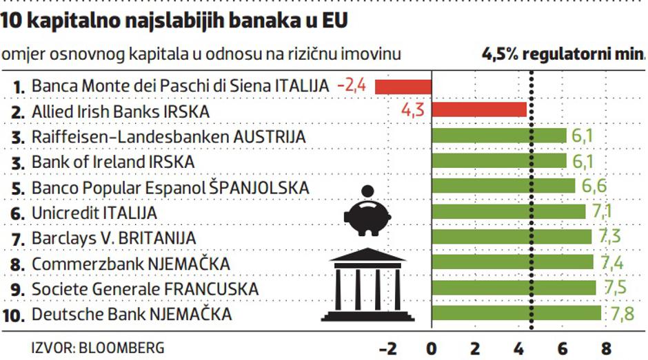 banke lista