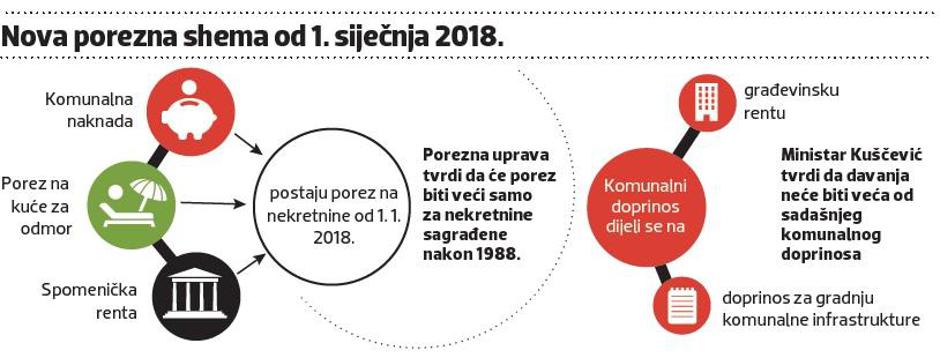 grafika