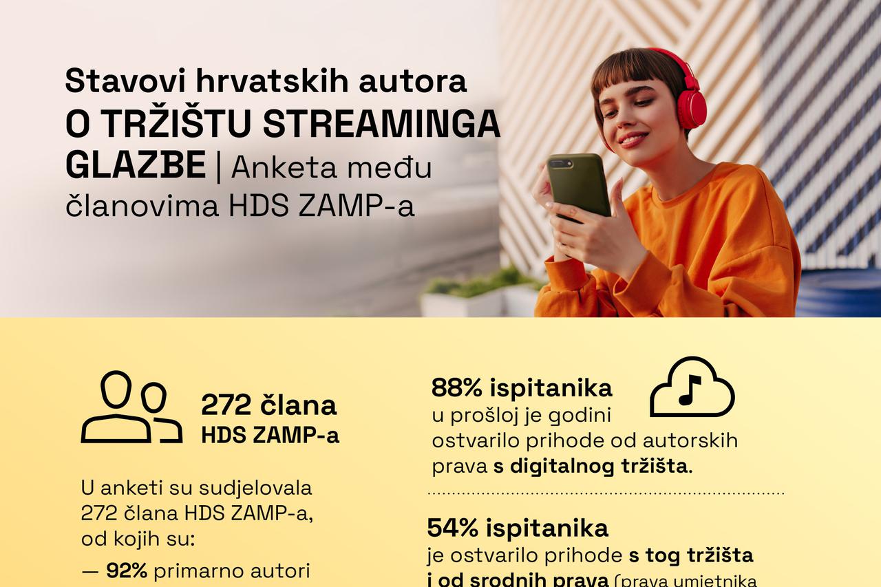 HDS ZAMP