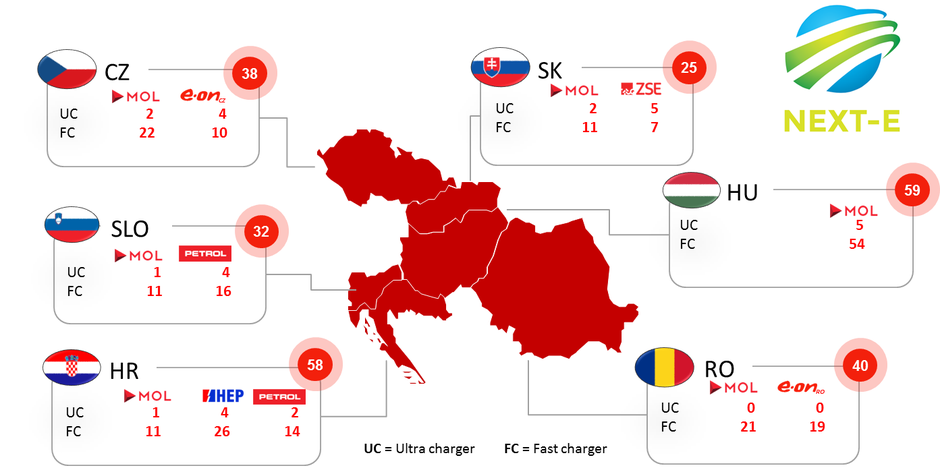 HEP razvija nacionalnu mrežu punionica za električne automobile