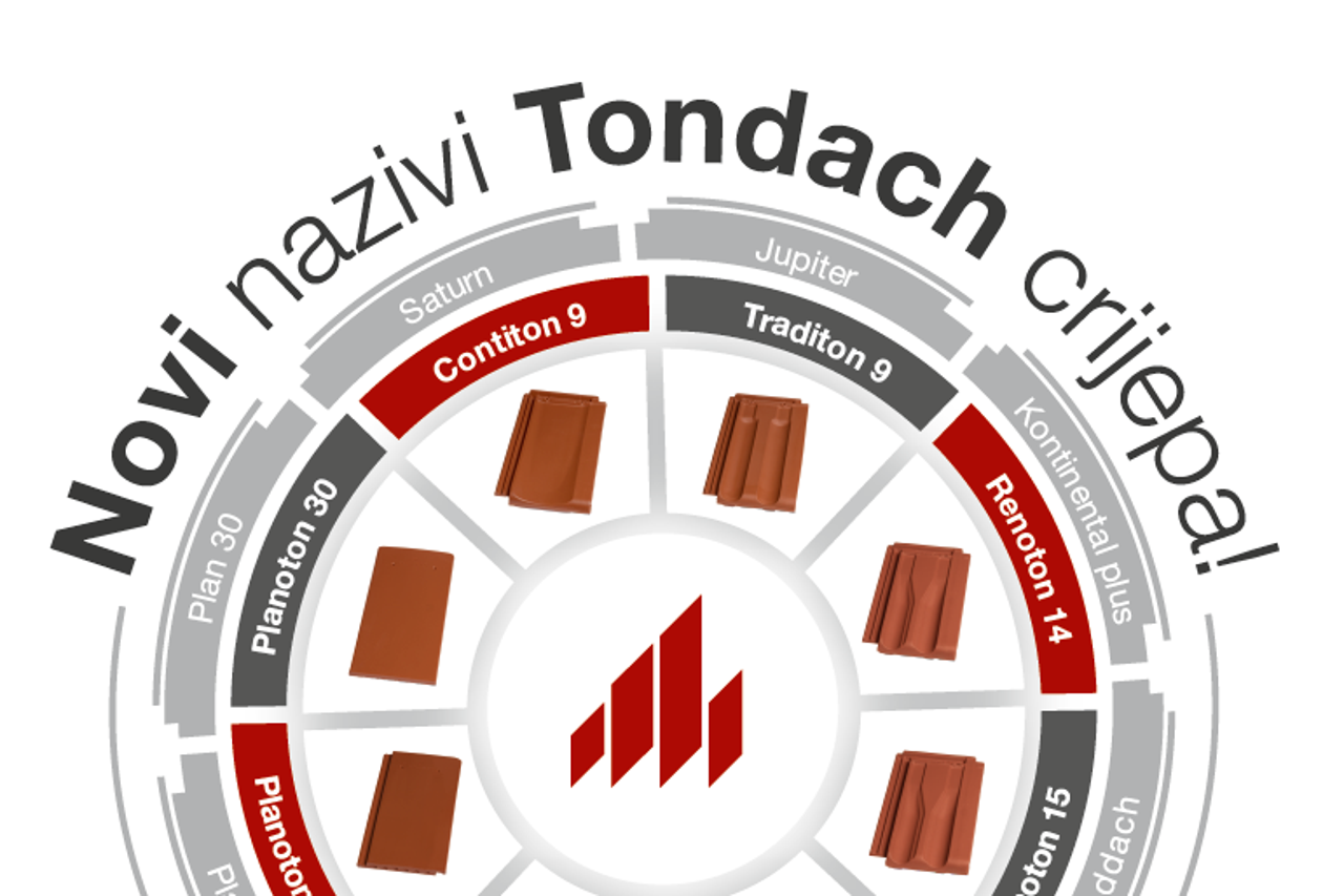 Novi nazivi Tondach crjepova