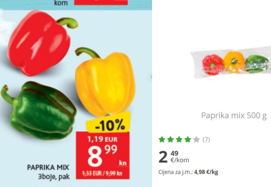 cijene proizvoda nekad i sad