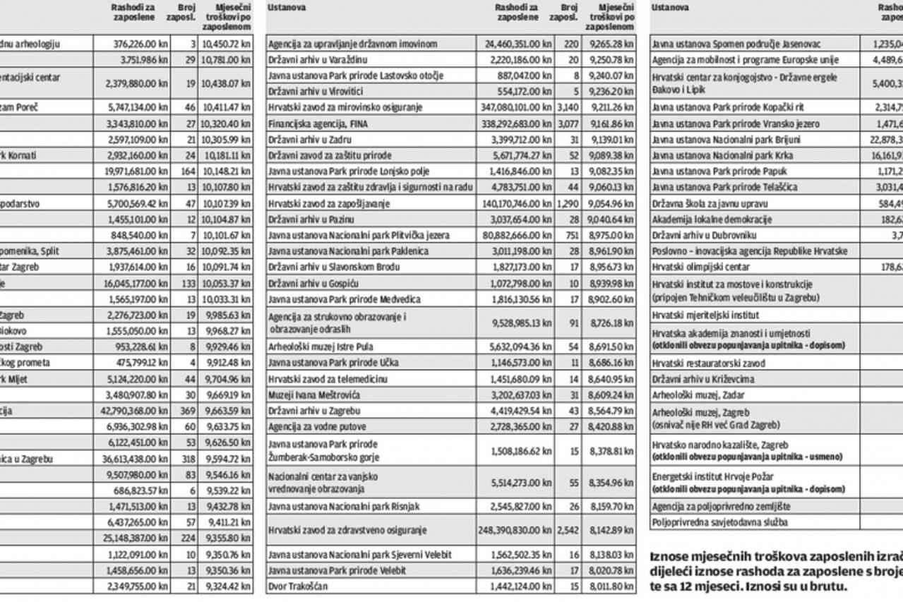 popis državnih agencija (1)