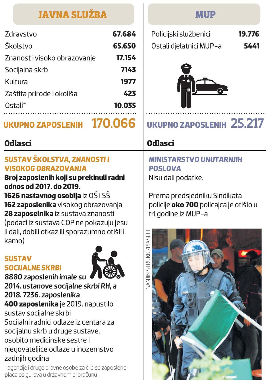 Državni službenici