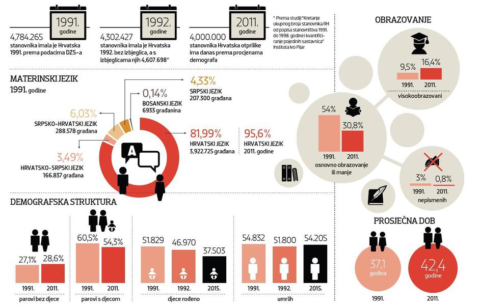 Grafika Hrvatska prije četvrt stoljeća