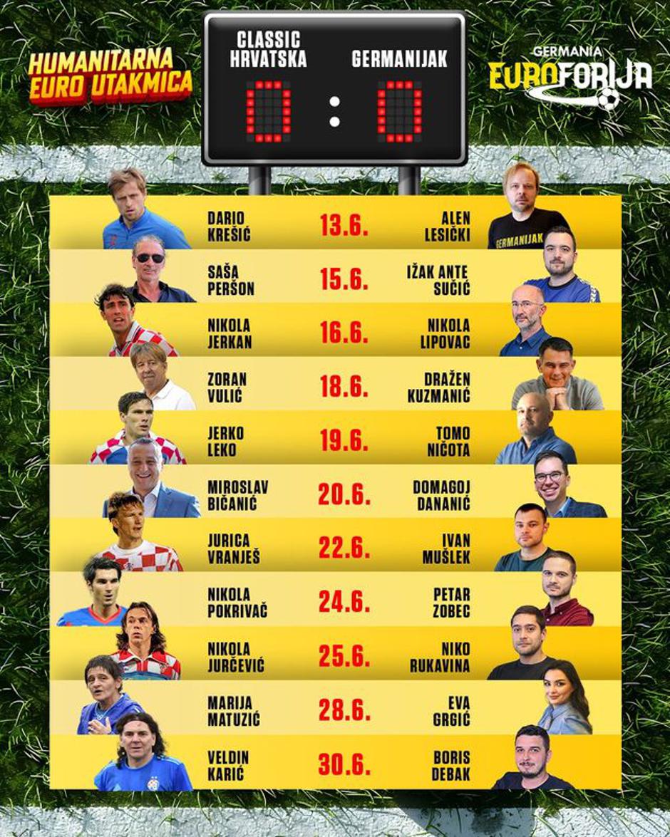 Classic Hrvatska i eksperti Germanije skupljaju novac za Palčiče i HGSS