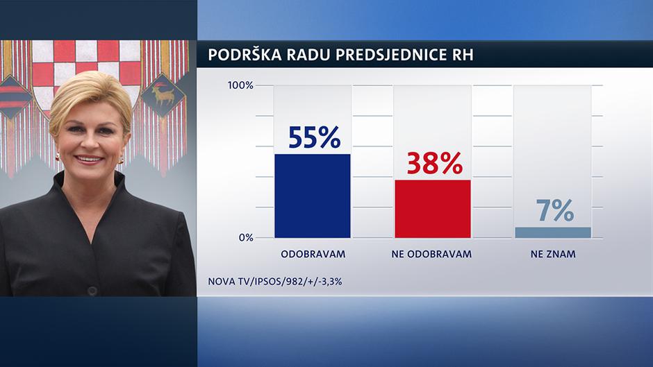 Crobarometar kolovoz