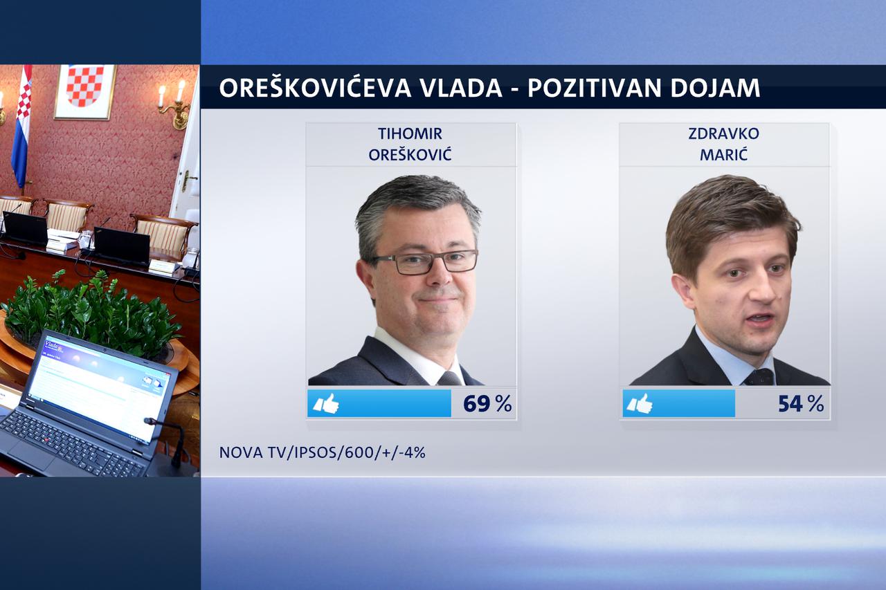 istraživanje
