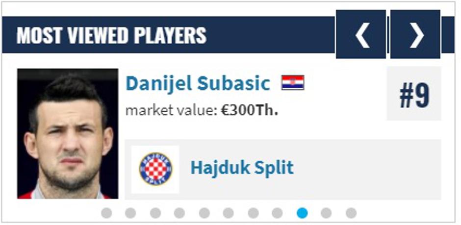 Danijel Subašić #9 u potrazi na Transfermarktu