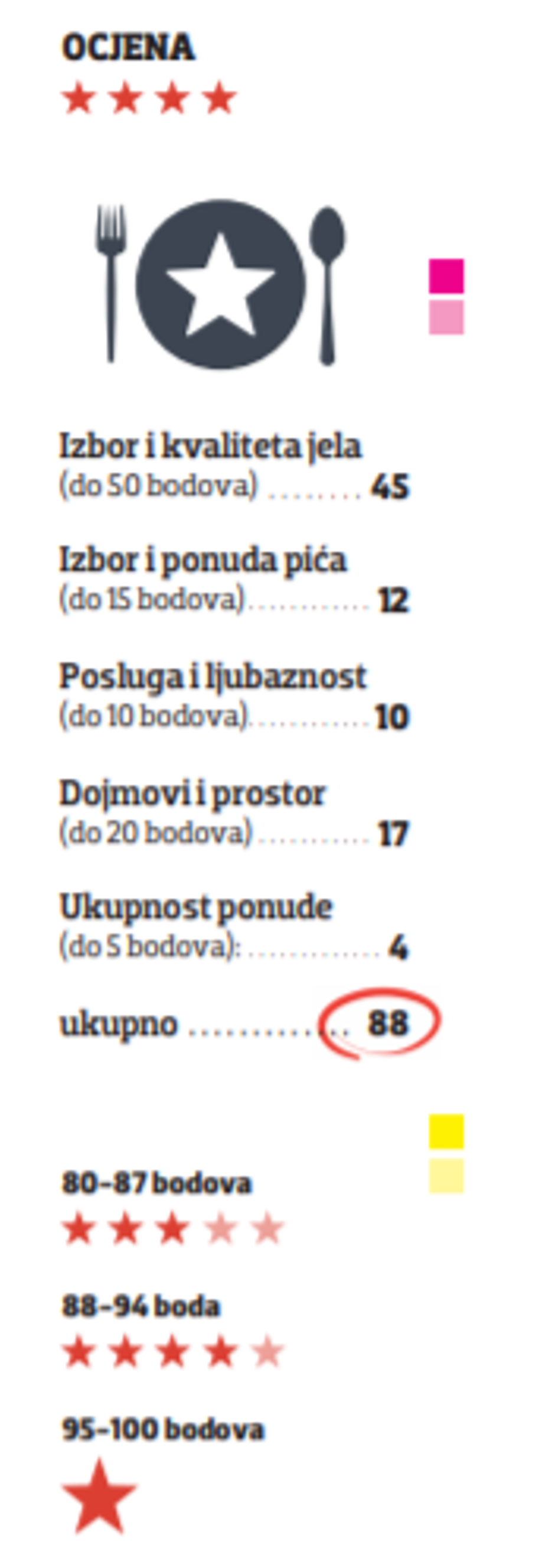 Rižoto i biftek bez mane, a za dvjestotinjak kuna