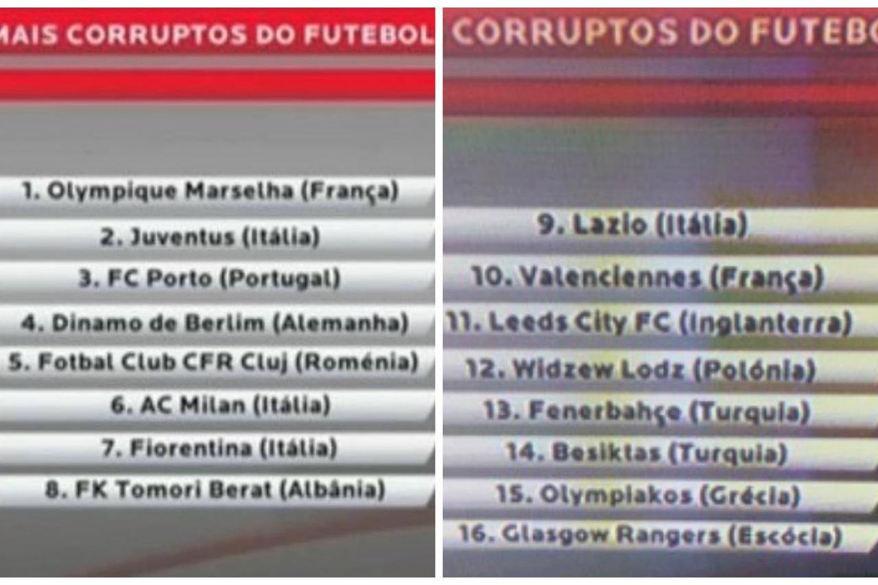 Najkorumpiraniji klubovi