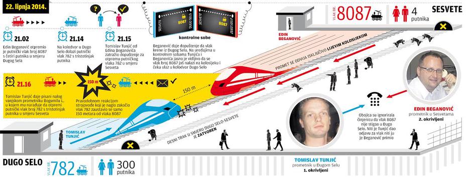 infografika,vlak