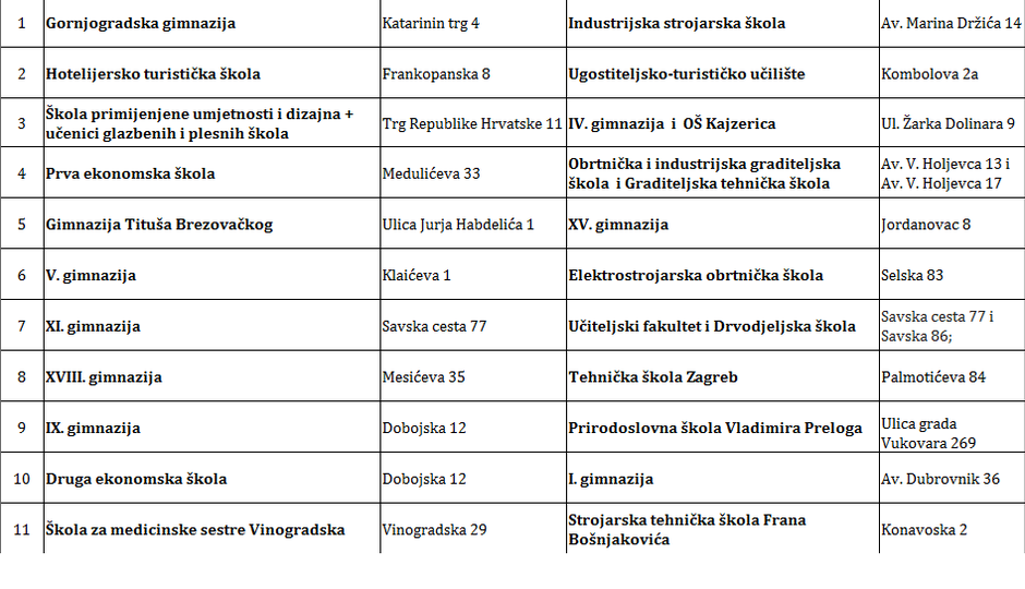 Razmještaj državna matura