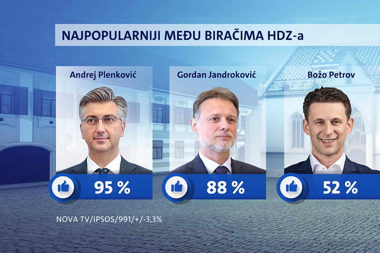 Koronavirus u Hrvatskoj