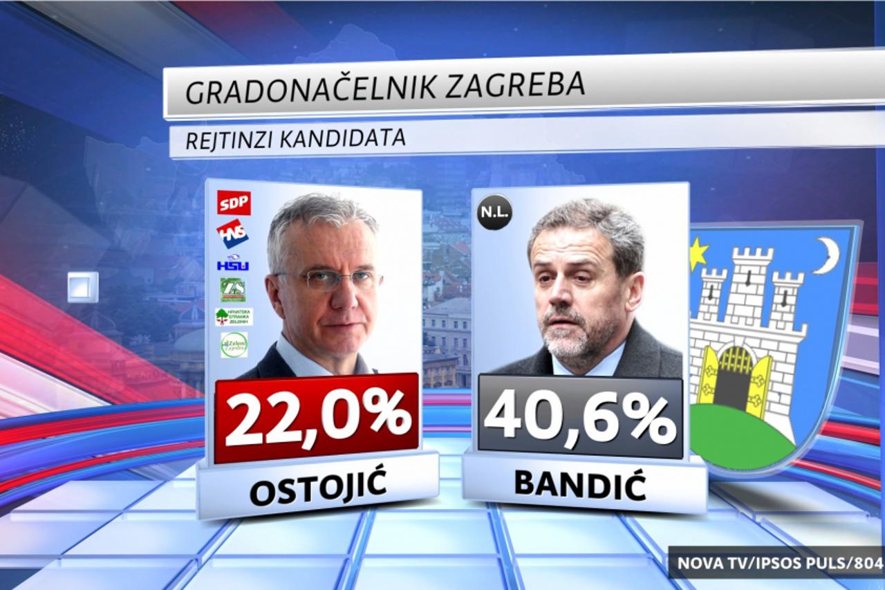 anketa Zagreb (1)