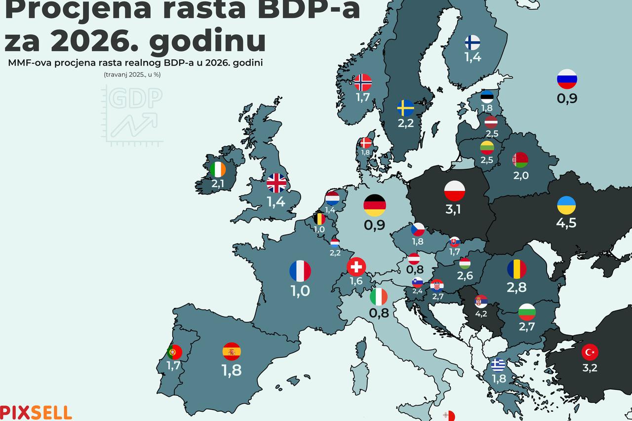Infografika: Procjena rasta BDP-a za 2026. godinu