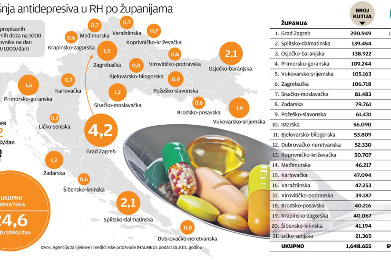 infografika antidepresivi