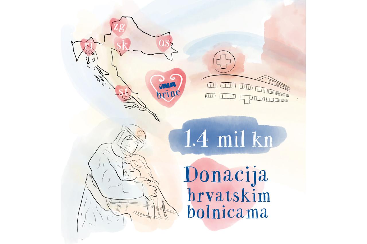 INA