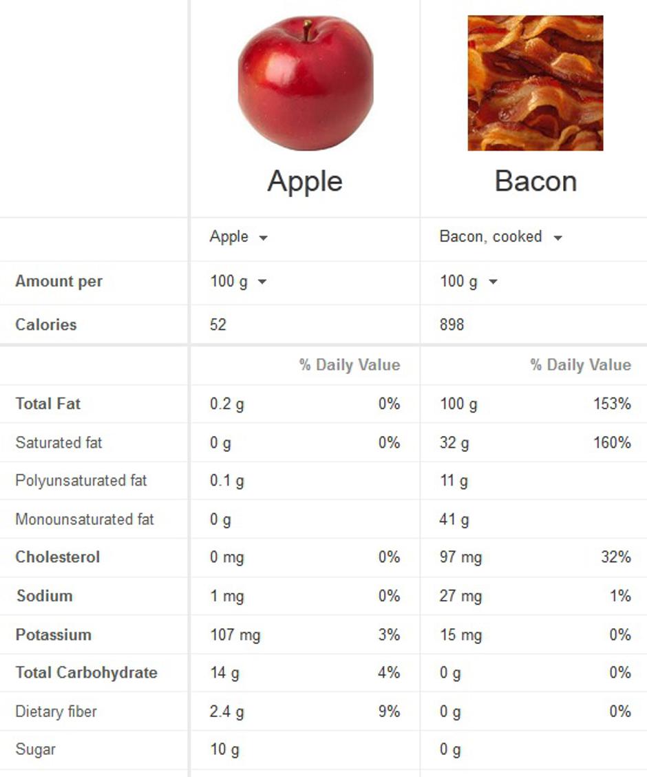google food tool  jabuka slanina
