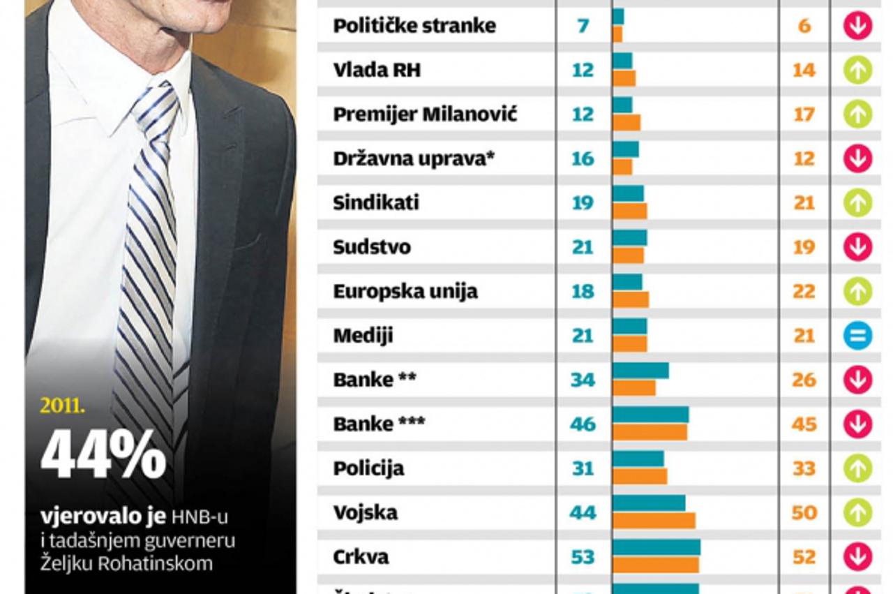 povjerenje