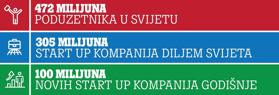 tele 2