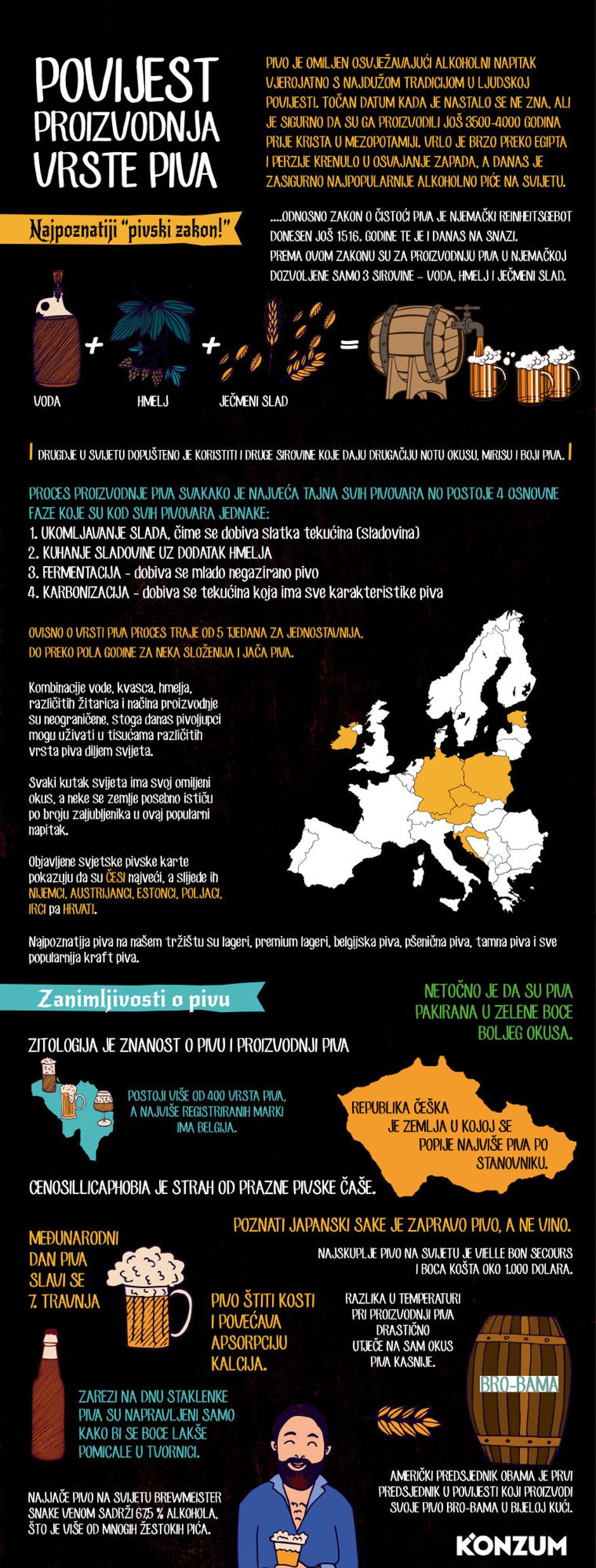 zanimljivosti  o pivu