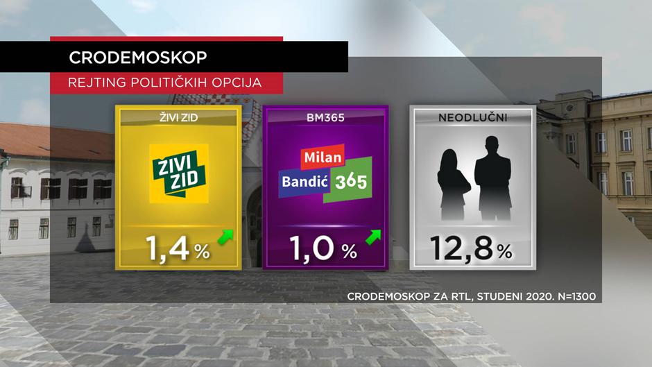 CRODEMOSKOP za studeni