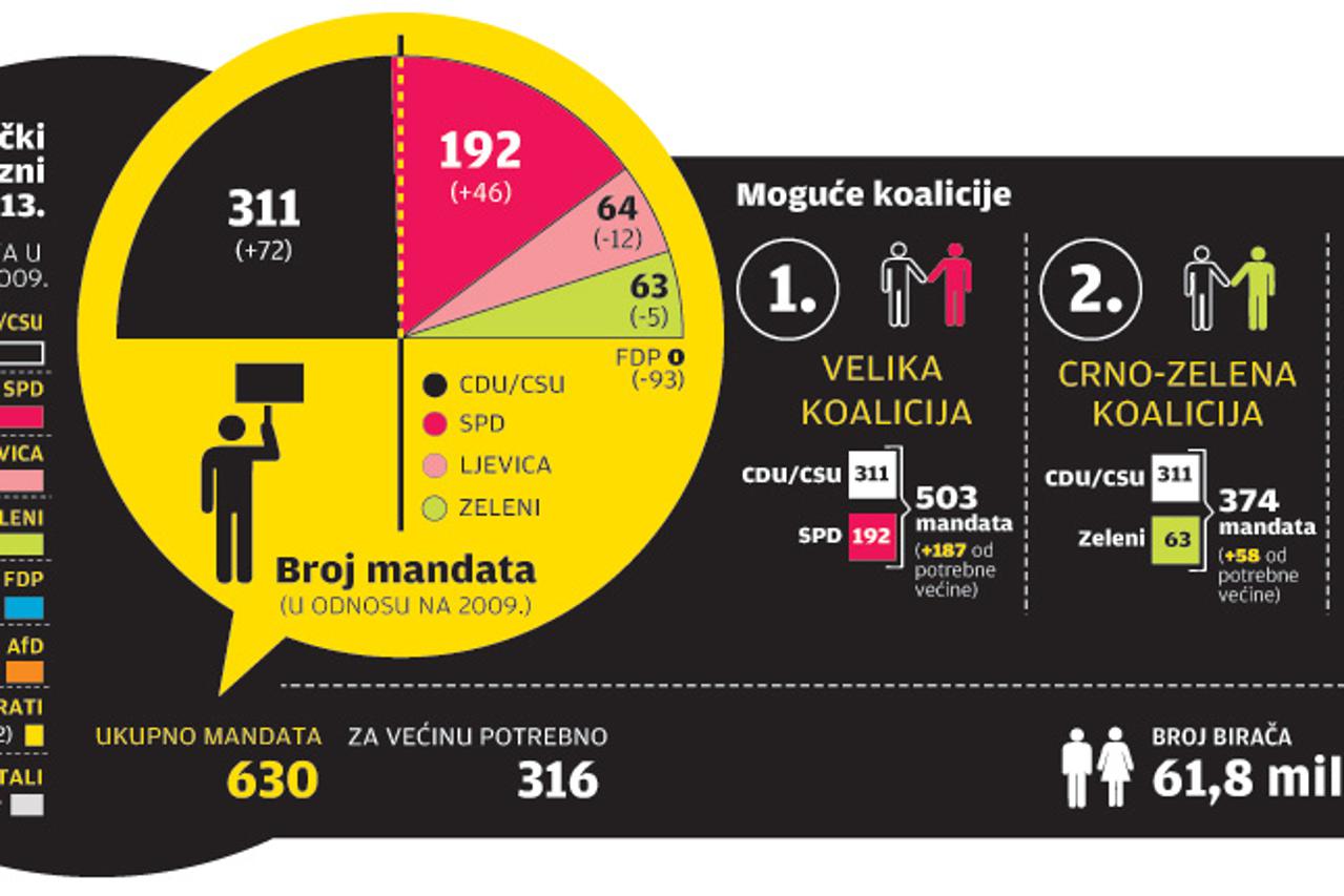 njemački izbori,njemačka