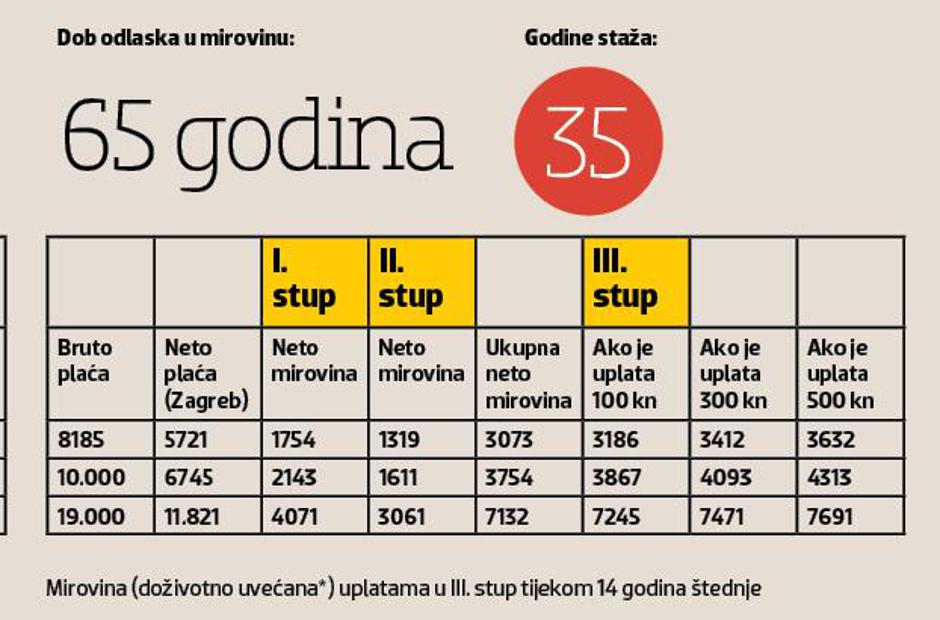 izračun mirovina