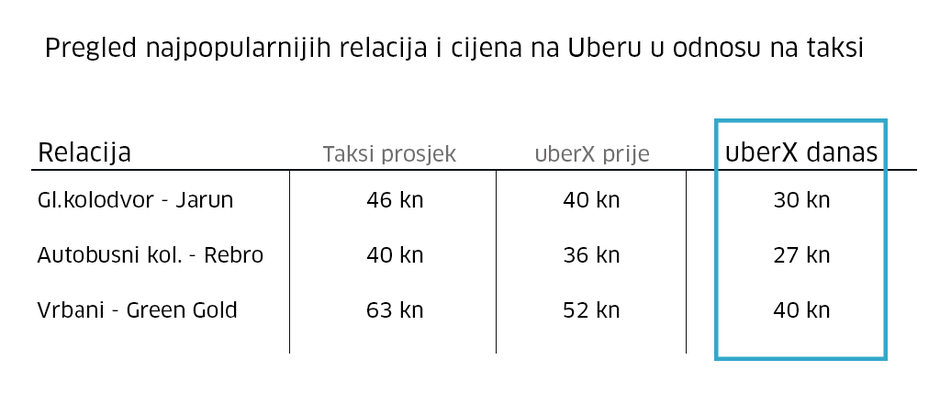 uber