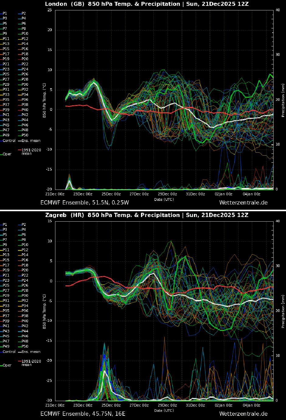 Severe Weather Europe