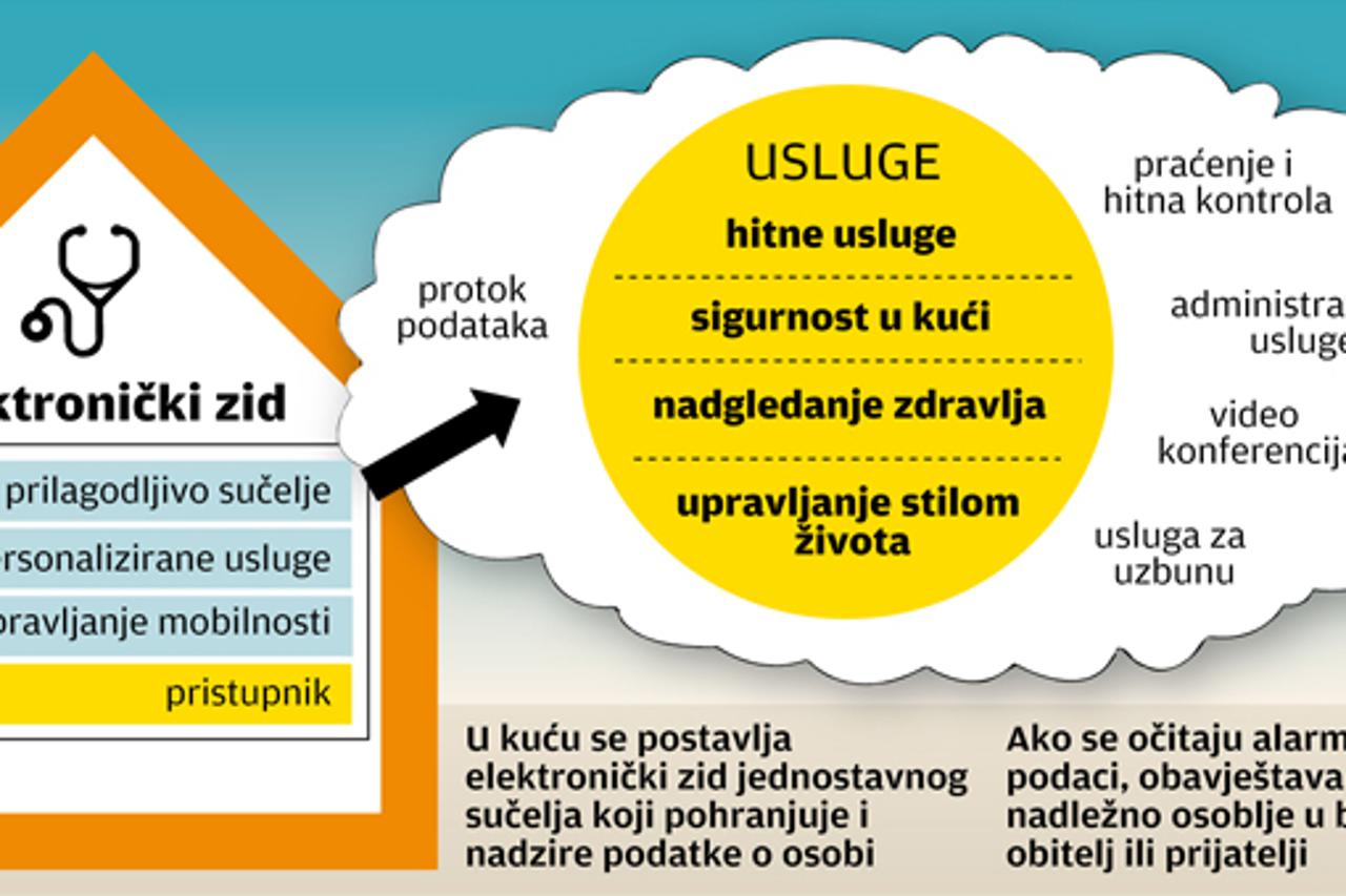 e-zid