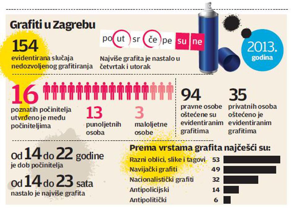 grafiti zagreb