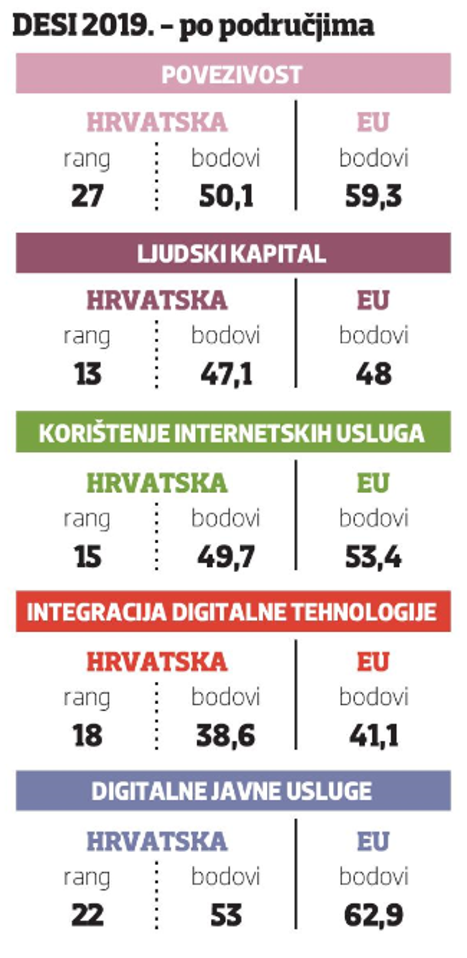 Infografike