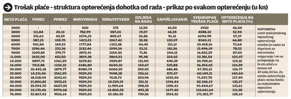 plaće